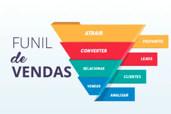 Funil de Vendas: a estrutura que transforma interesse em faturamento